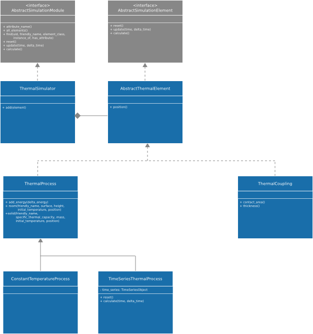 1. Overview — Gridsim 0.3.0 documentation